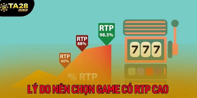 RTP Là Gì? Vì Sao Phải Chọn Game Nổ Hũ Có RTP Cao Khi Chơi Tại Ta28? 4 Hội viên nên ưu tiên lựa chọn game nổ hũ có tỷ lệ hoàn trả cao