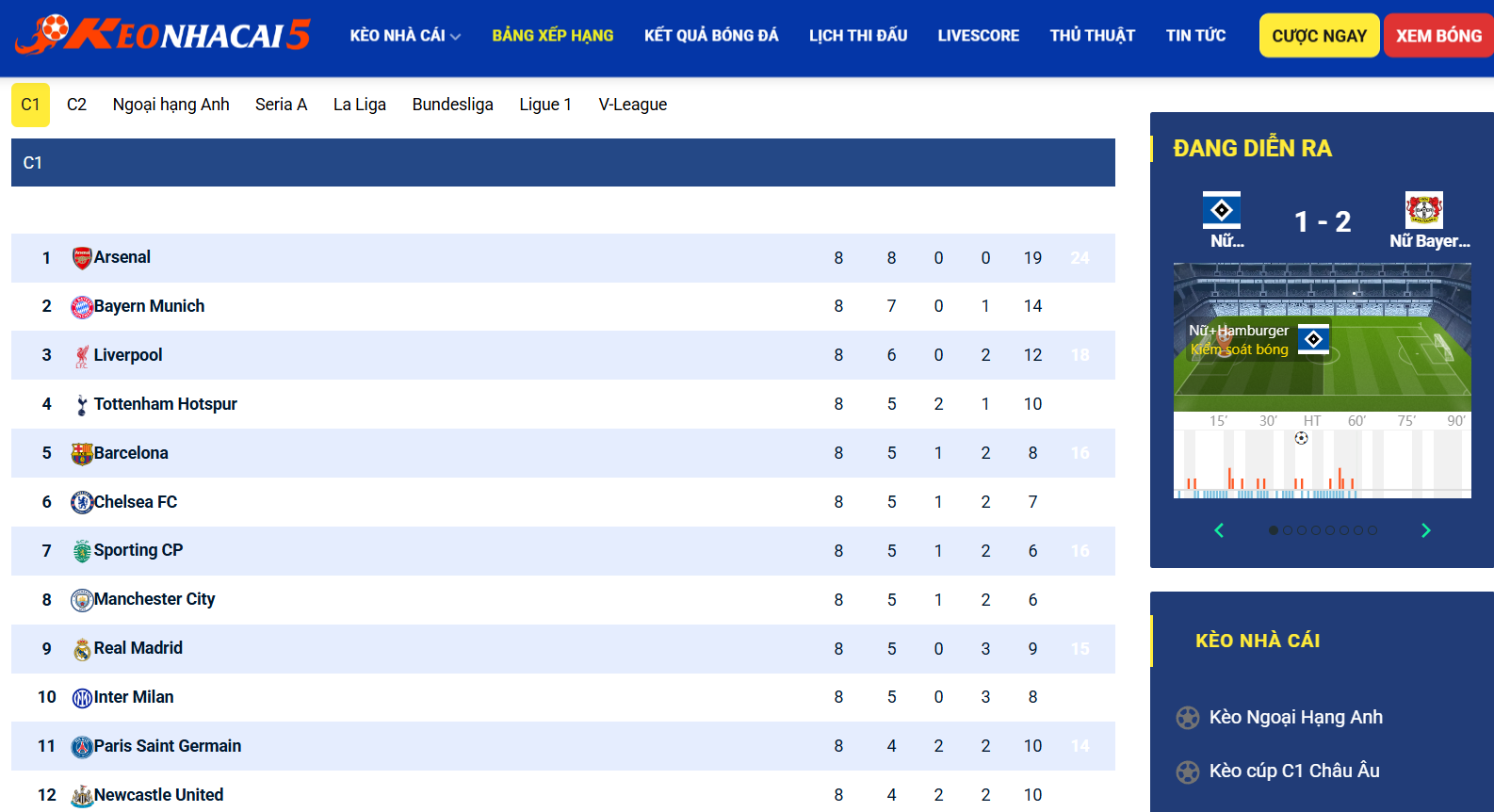 Nhận định nhờ quá trình phân tích tỷ lệ chuyên sâu